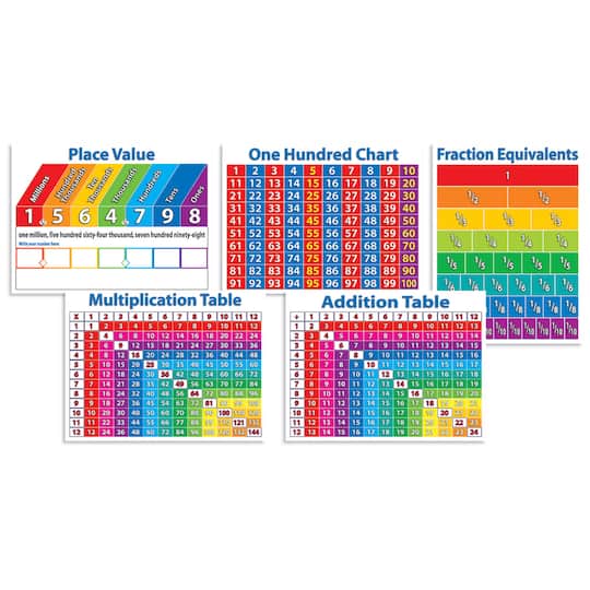 Scholastic® Primary Math Charts Bulletin Board Set